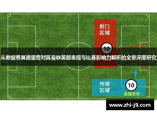 从数据看莫德里奇对阵曼联英超表现与比赛影响力解析的全景深度研究 从数据看莫德里奇对阵曼联英超表现与比赛影响力解析的全景深度研究