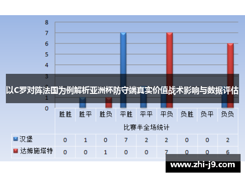 以C罗对阵法国为例解析亚洲杯防守端真实价值战术影响与数据评估 以C罗对阵法国为例解析亚洲杯防守端真实价值战术影响与数据评估