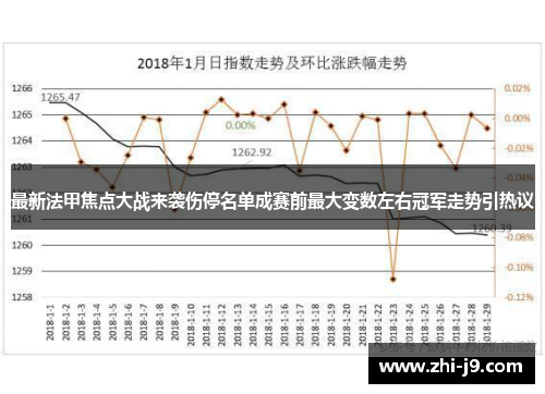 最新法甲焦点大战来袭伤停名单成赛前最大变数左右冠军走势引热议 最新法甲焦点大战来袭伤停名单成赛前最大变数左右冠军走势引热议
