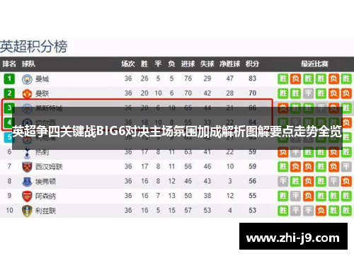 英超争四关键战BIG6对决主场氛围加成解析图解要点走势全览