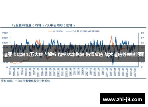 迪亚卡比复出五大焦点解析 包括状态恢复 伤情反应 战术适应等关键问题