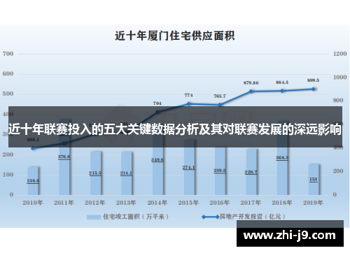 近十年联赛投入的五大关键数据分析及其对联赛发展的深远影响 近十年联赛投入的五大关键数据分析及其对联赛发展的深远影响