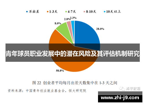 青年球员职业发展中的潜在风险及其评估机制研究 青年球员职业发展中的潜在风险及其评估机制研究
