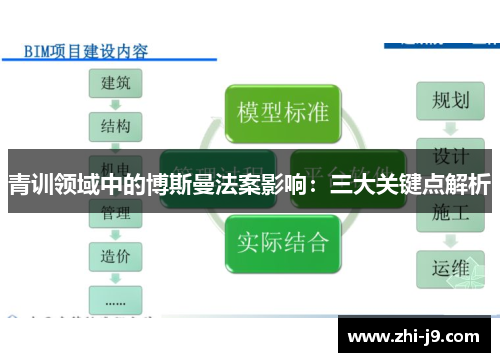 青训领域中的博斯曼法案影响：三大关键点解析