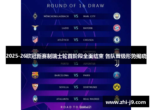 2025-26欧冠新赛制瑞士轮首阶段全面结束 各队晋级形势揭晓