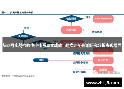 从欧冠实战检验传控体系真实成效与胜负走势影响研究分析表现层面 从欧冠实战检验传控体系真实成效与胜负走势影响研究分析表现层面