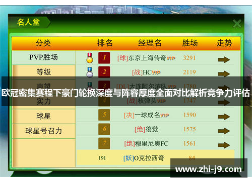欧冠密集赛程下豪门轮换深度与阵容厚度全面对比解析竞争力评估