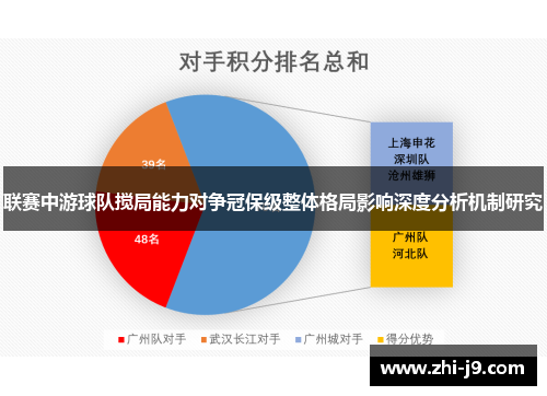 联赛中游球队搅局能力对争冠保级整体格局影响深度分析机制研究